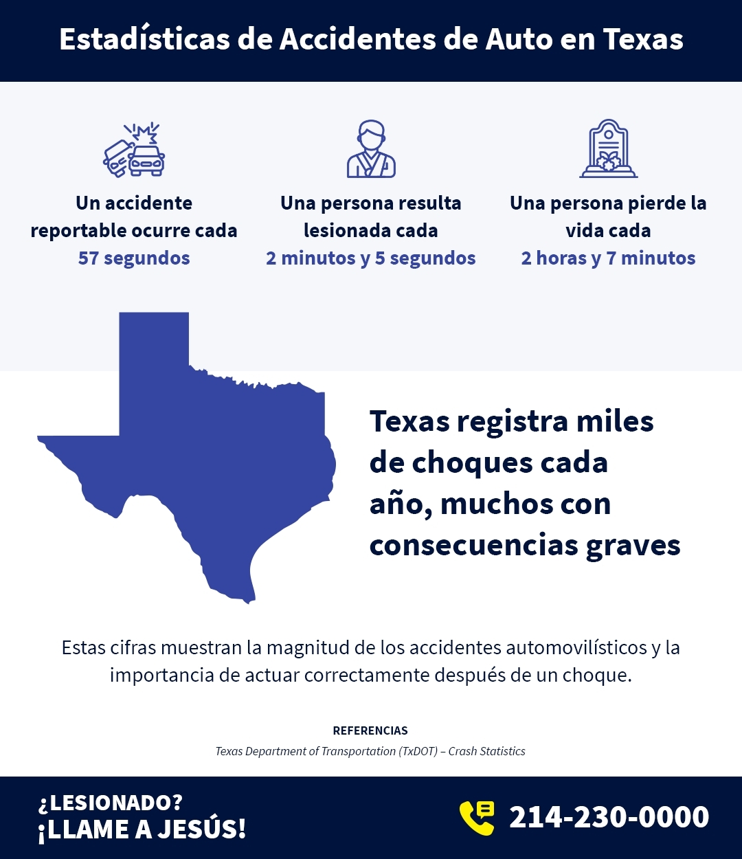 Estadísticas de Accidentes de Auto en Texas